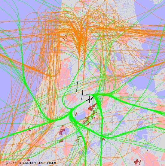 radarplot