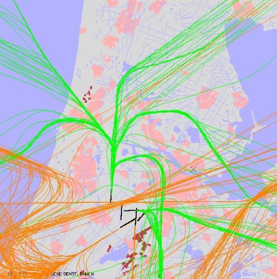 radarplot
