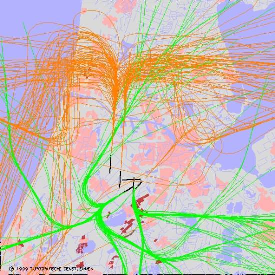 radarplot
