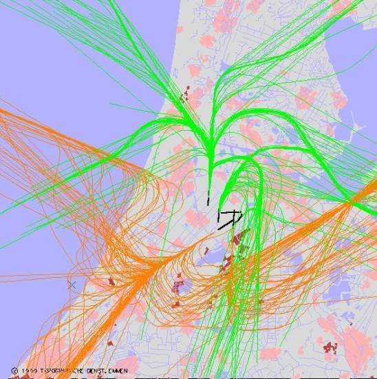 radarplot
