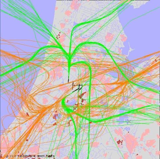 radarplot