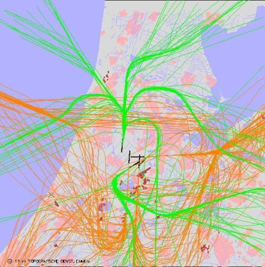 radarplot