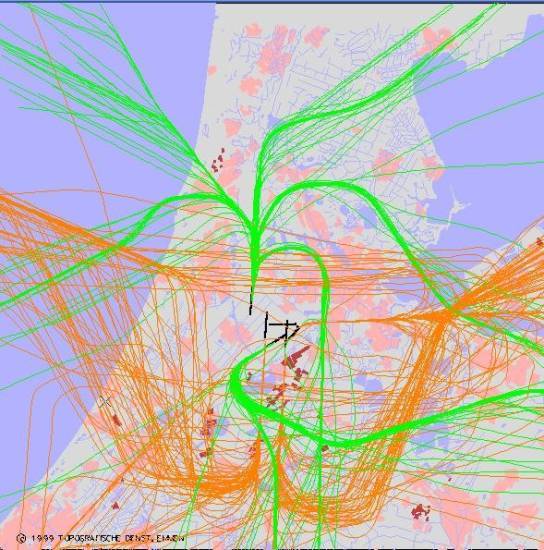 radarplot