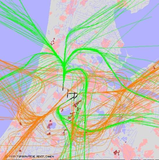 radarplot
