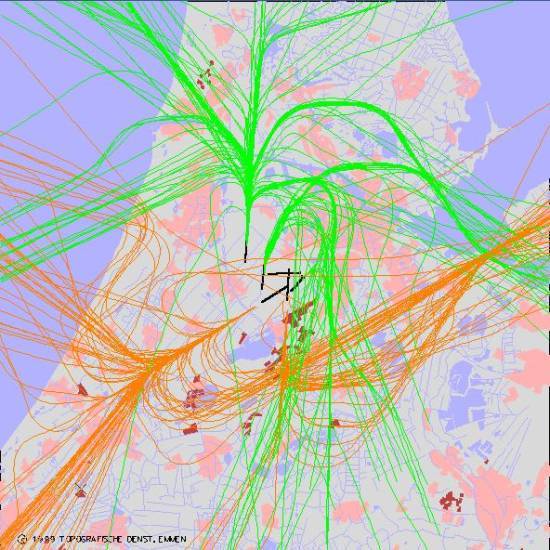 radarplot