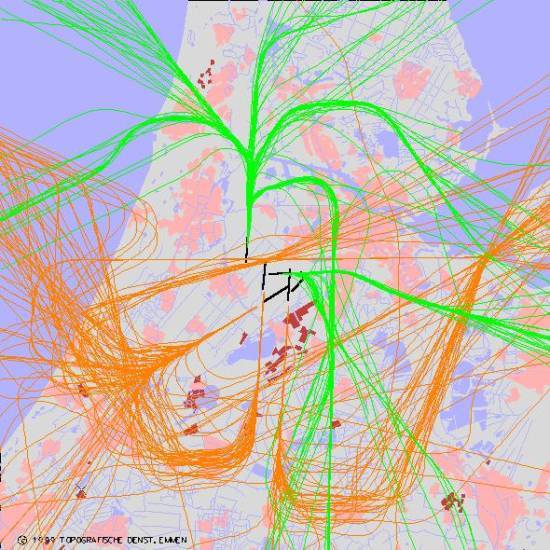 radarplot
