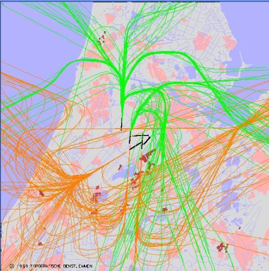 radarplot