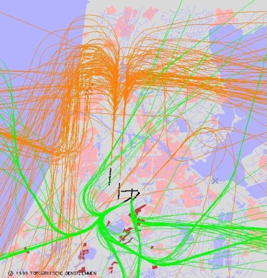radarplot