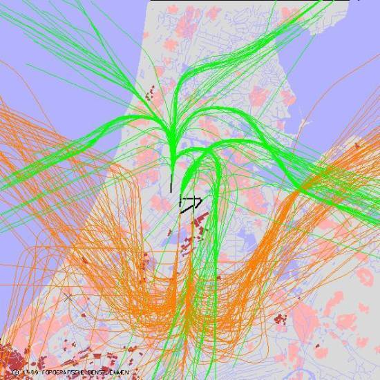 radarplot