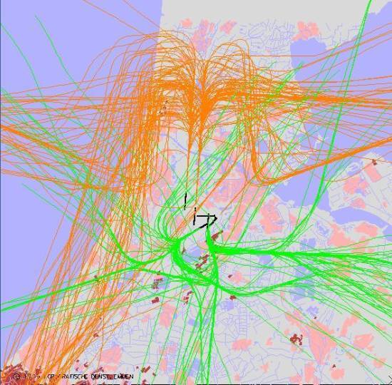 radarplot