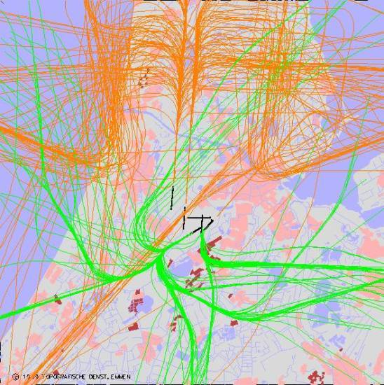 radarplot