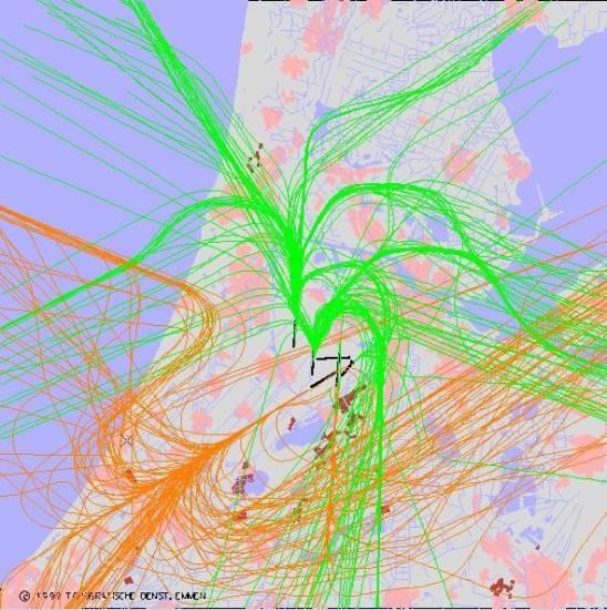 radarplot