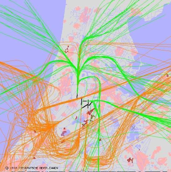 radarplot