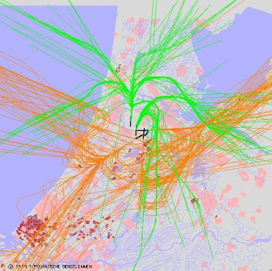radarplot