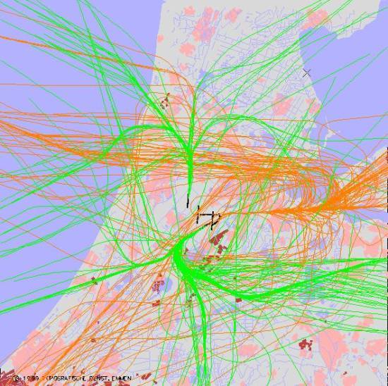 radarplot