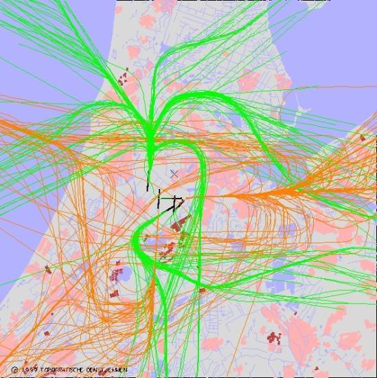 radarplot