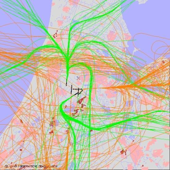 radarplot