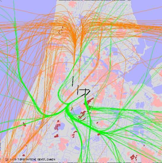 radarplot