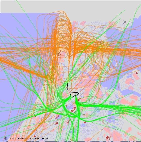 radarplot