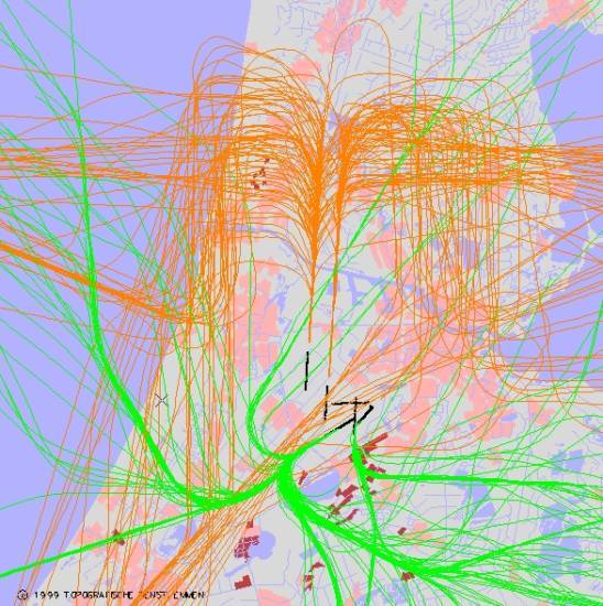 radarplot