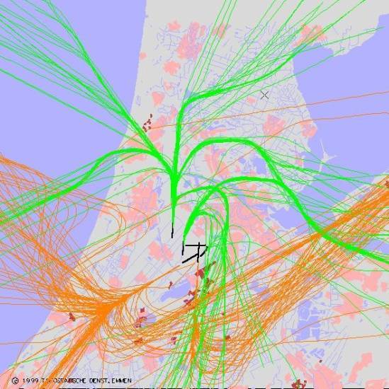 radarplot