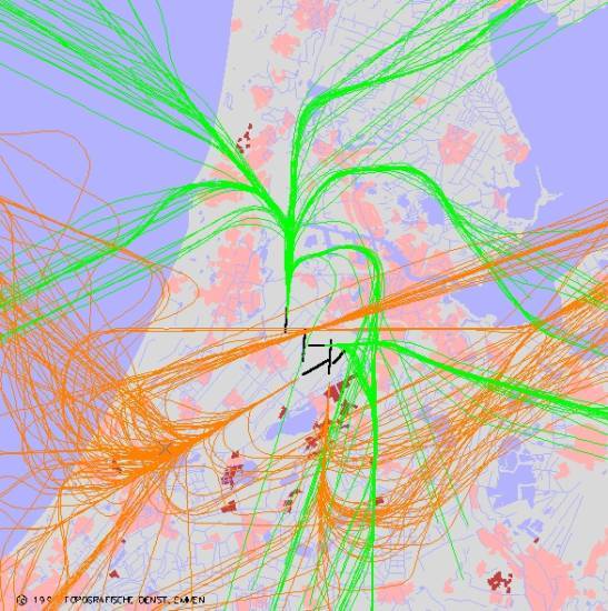 radarplot