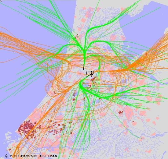 radarplot
