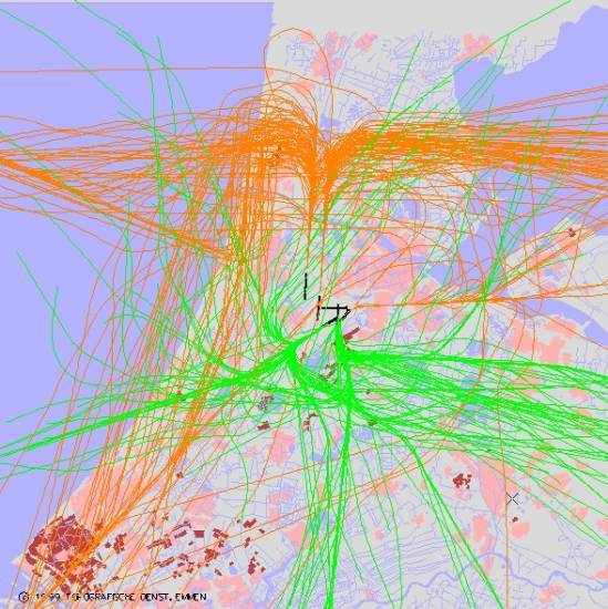 radarplot