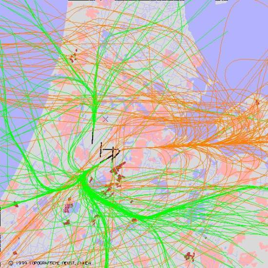 radarplot