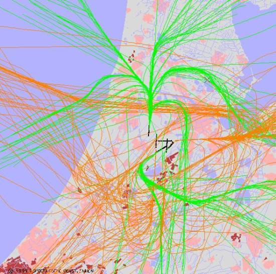 radarplot