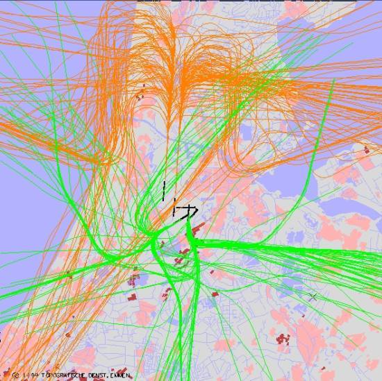 radarplot