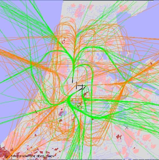 radarplot