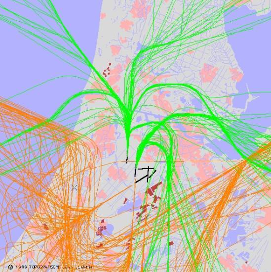 radarplot