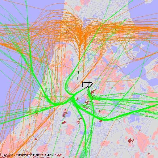 radarplot