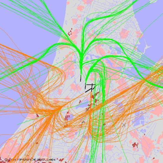 radarplot