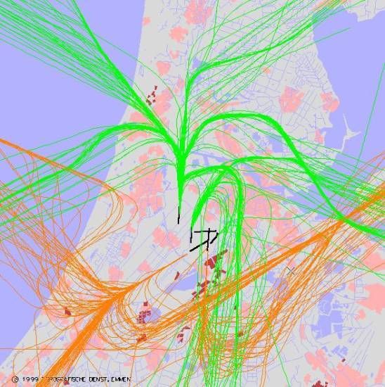 radarplot