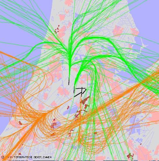 radarplot