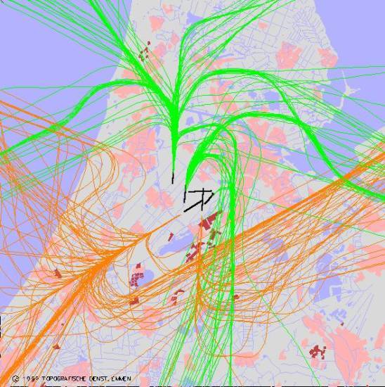 radarplot