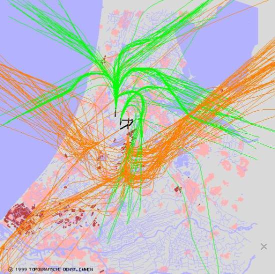 radarplot