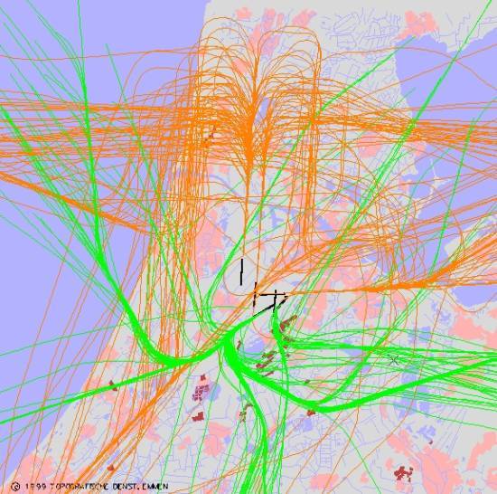 radarplot