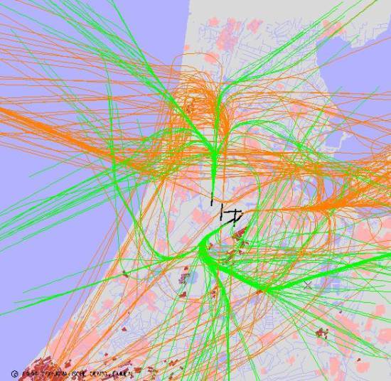 radarplot