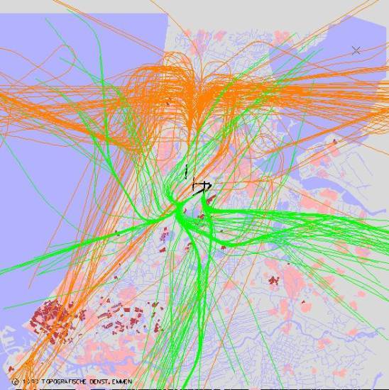 radarplot