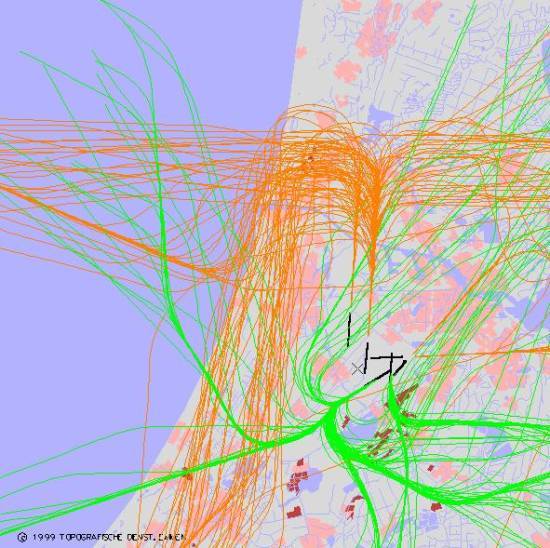 radarplot