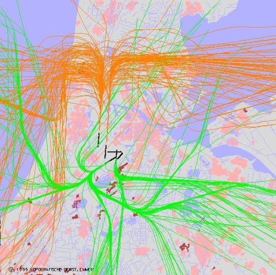 radarplot