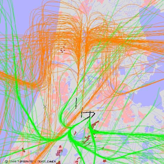 radarplot