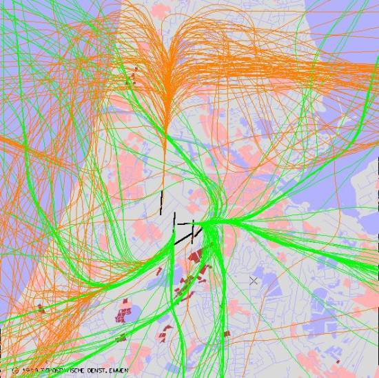 radarplot