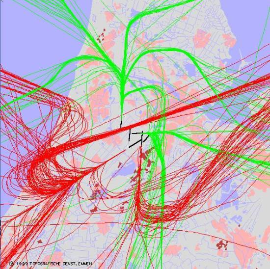 radarplot