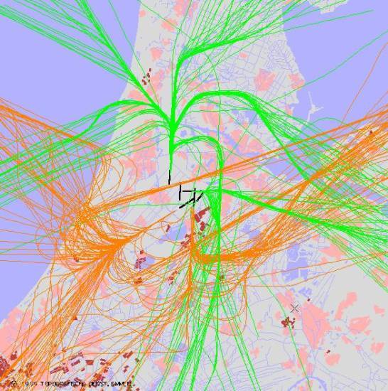 radarplot