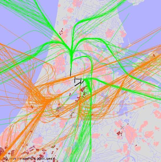radarplot
