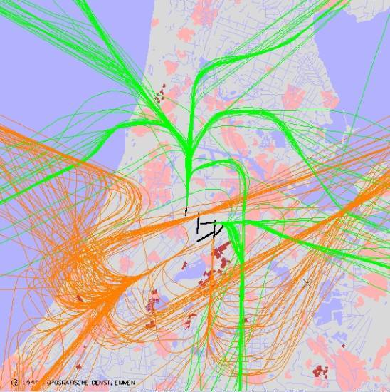 radarplot